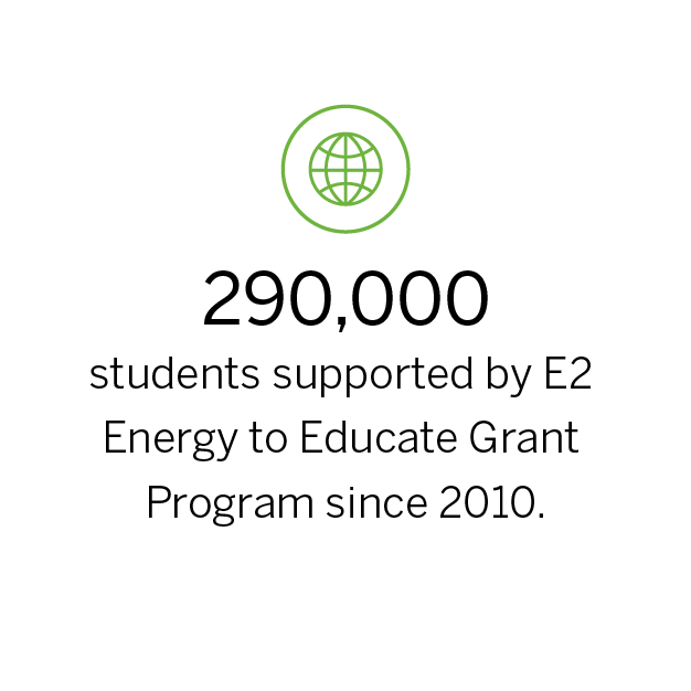 290,000 students supported by E2 Energy to Educate Grant Program since 2010.
