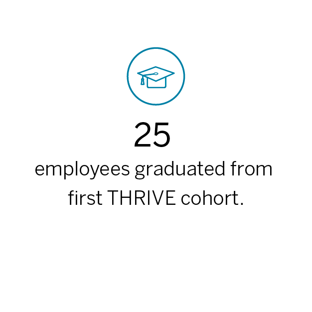 25 employees graduated from first THRIVE cohort.
